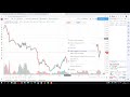 Обучающий курс, часть 1 - Создание аккаунта tradingview.com