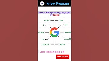 Most used Programming Languages by Google 💻.  | #shorts #google #knowprogram