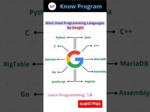 Most used Programming