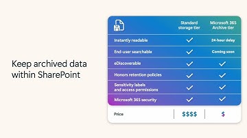 Stay focused on your most relevant data with Microsoft 365 Archive