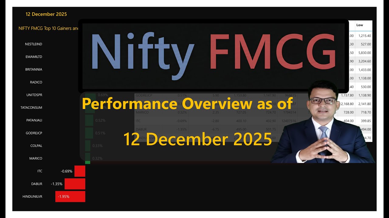 Nifty FMCG | 12 Dec 2025 | Performance overview