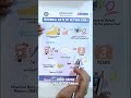 What is Internal Rate of Return? | #finchayat #ytshorts #shorts