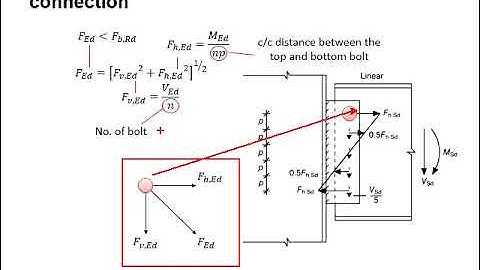 2.23 Bolted connection with double angle cleat