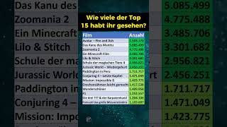 Die erfolgreichsten Kinofilme 2025!