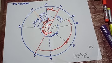 Celestial Navigation - TIME DIAGRAM