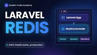 AWS ElastiCache Redis with Laravel: Production Guide