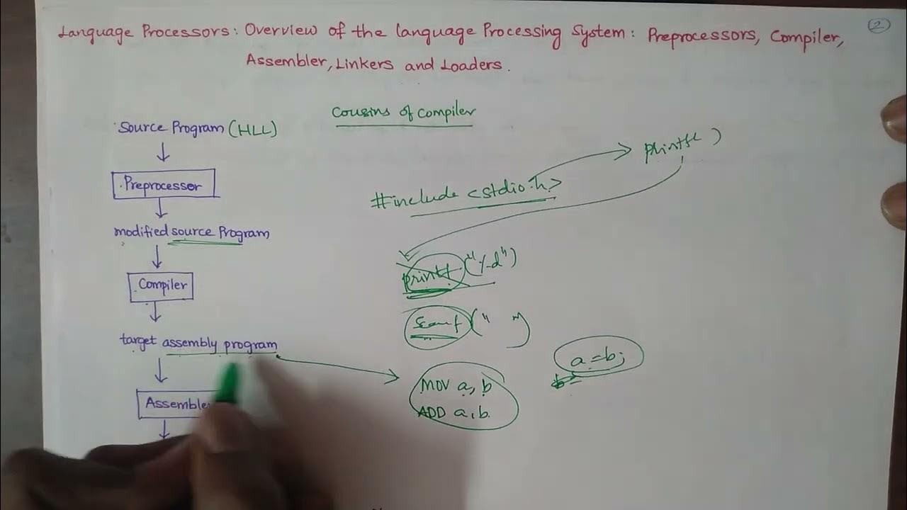 Language Processing System Telugu YouTube