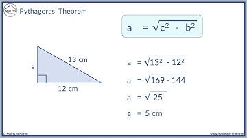 Pythagoras