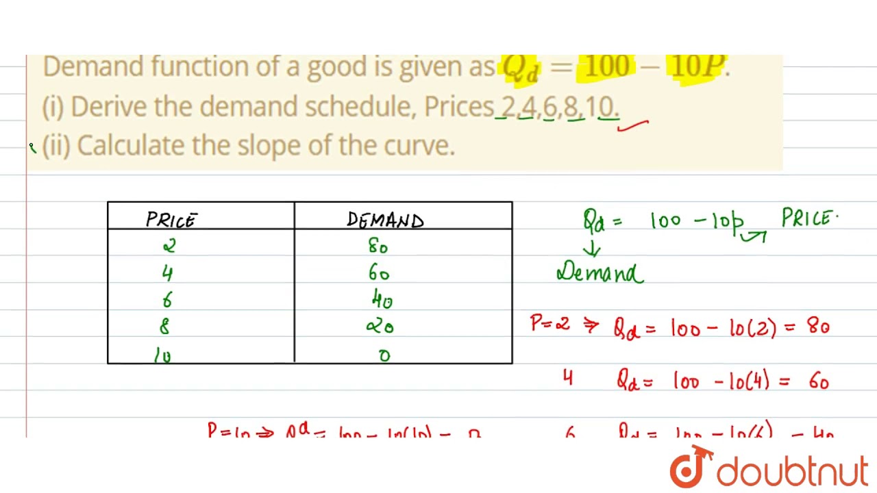 Demand function of a good is given as `Q_(d)u003d 100-10P`