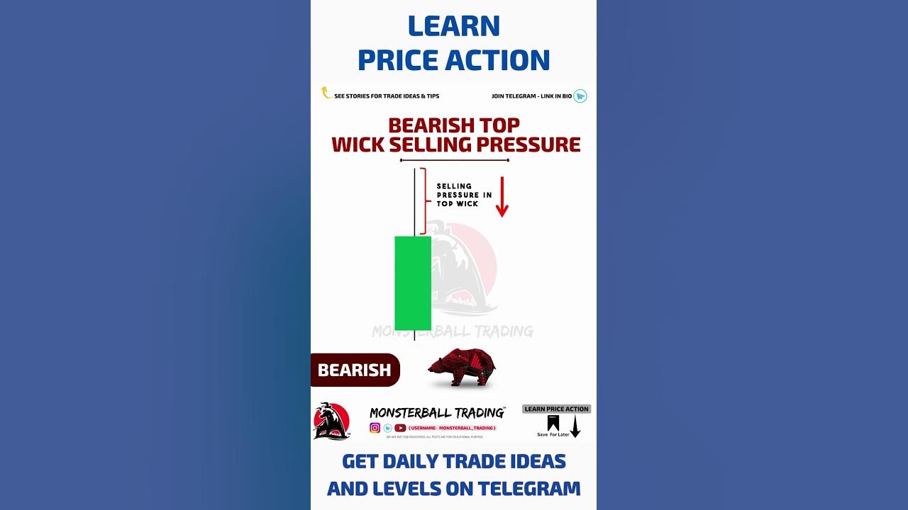bearish top wick selling pressure why candlestick chart is important ? who invented