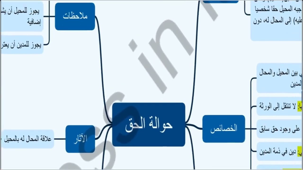 ملخص القانون المدني / السداسي الرابع / السنة الثانية حقوق