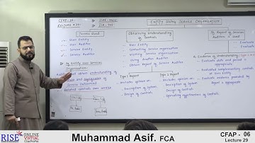 CFAP 06 || Muhammad Asif, FCA || Lecture 29