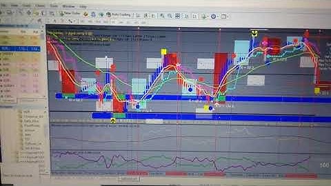 How I Use The (Agimat) Trading System Soo Simple 🤑🤑🤑