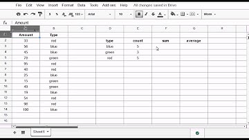 Google Sheets - SumIF, CountIF, AverageIF