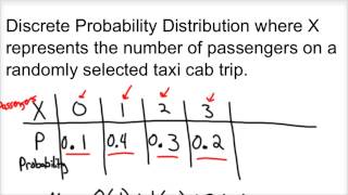Probability Distribution Linear Transformations