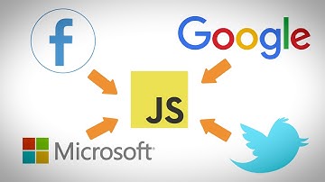 Для чего нужен JavaScript? 5 причин, почему тебе следует его изучить.