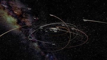 Universe Sandbox- Messing with the Solar System