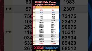 Xổ Số Hôm Nay - XoSoHomNay.com