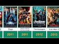 Marvel Cinematic Universe (MCU) Movies Series (2008 - 2026)