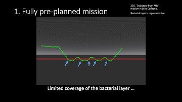 Autonomous Feature Tracing and Adaptive Sampling in Real-World Underwater Environments