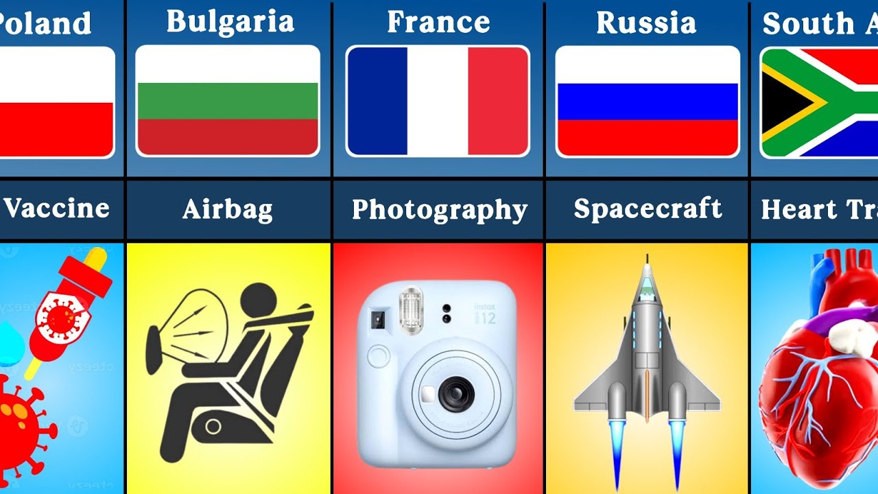Country Inventions Top 100 Countries and Their World Changing Inventions - YouTube