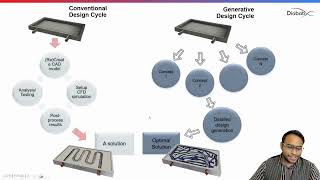 Fast concept generation for early feedback when designing battery cold plates | Diabatix Webinars
