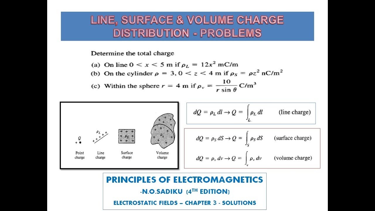Line, Surface and Volume charge Elements of by N.O. Sadiku solutionslecture