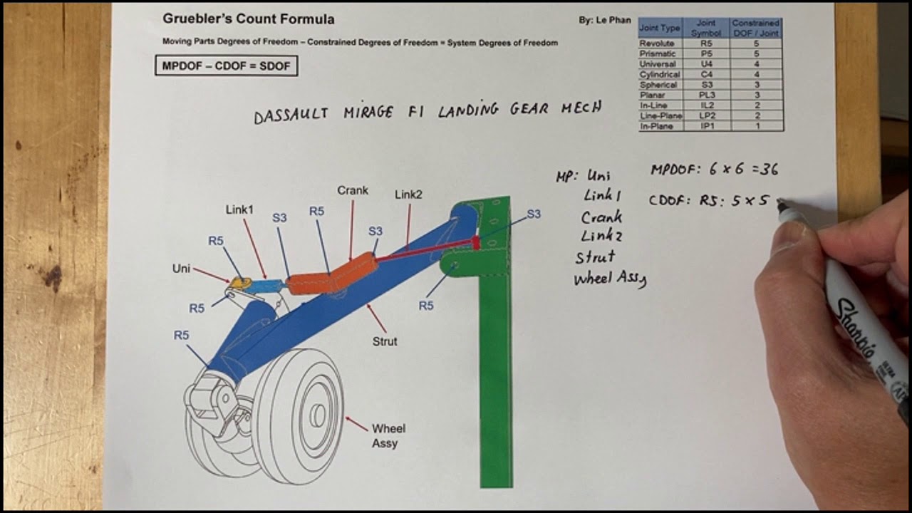 GRUEBLER'S COUNT, FORMULA, EQUATION FOR DASSAULT MIRAGE F1 LANDING GEAR MECH 2-7-21