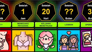 Bagaimana Jika Semua Laki laki Berubah Menjadi Perempuan ?! (Timeline)