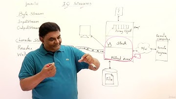 Lecture 23.1 : Introduction to Streams in Java | java.io Overview [Abdul Bari] Java Course