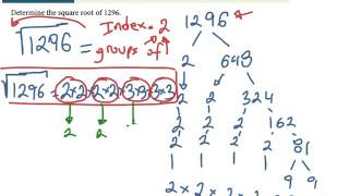 Lesson 3.2: Perfect Squares and Cubes Introduction