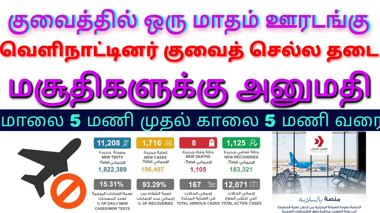 Kuwait news kuwait curfew taxi carry only two persons restaurants