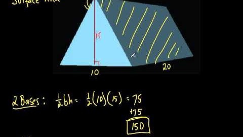 Geometry Sec. 12-2 Surface Areas of Prisms and Cylinders