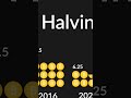 Bitcoin Halving - BitcoinProg - Educacion Bitcoin - Series Entendiendo Bitcoin - Incentivos Escasez