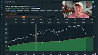 RoperTechnologies Stock Is Down -45%: When Will It Be A Buy? $ROP