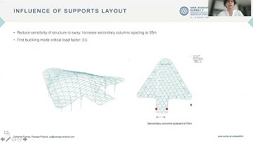 Geometry and stability: Design and construction of a 115m span freeform roof in Kuala Lumpur