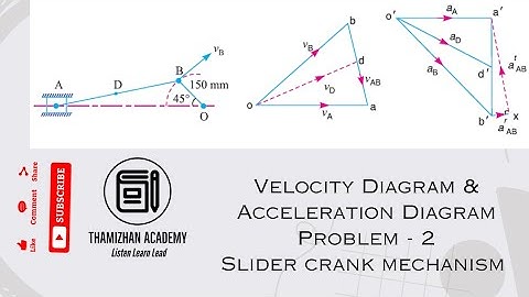 Velocity Diagram and Acceleration Diagram in tamil #kom #Tom #velocity #mechanism #diagram
