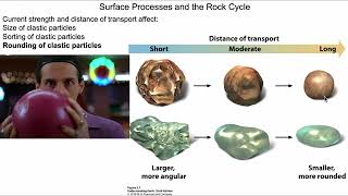 Sedimentary Rocks: Surface Processes of the Rock Cycle--Part 1 of 4