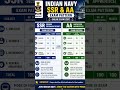 #navy #ytshorts #shorts #defenceexam