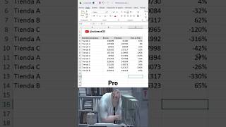 El formato de celda en Excel que casi nadie usa 🔥