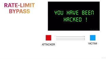 Ethical Hacking / Penetration Testing & Bug Bounty Hunting - learn Bug Bounty