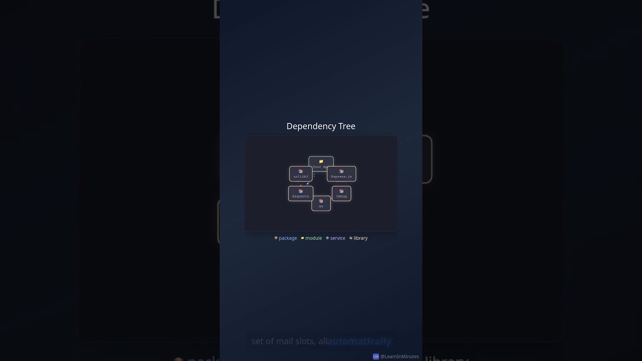 Stop Coding Headaches: Master Package Managers
