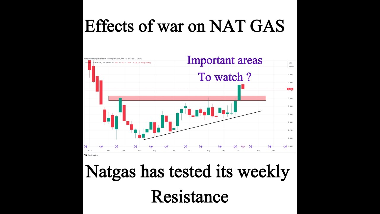 Natural Gas : Natural Gas Market in Bullish Pattern with Long signal ...