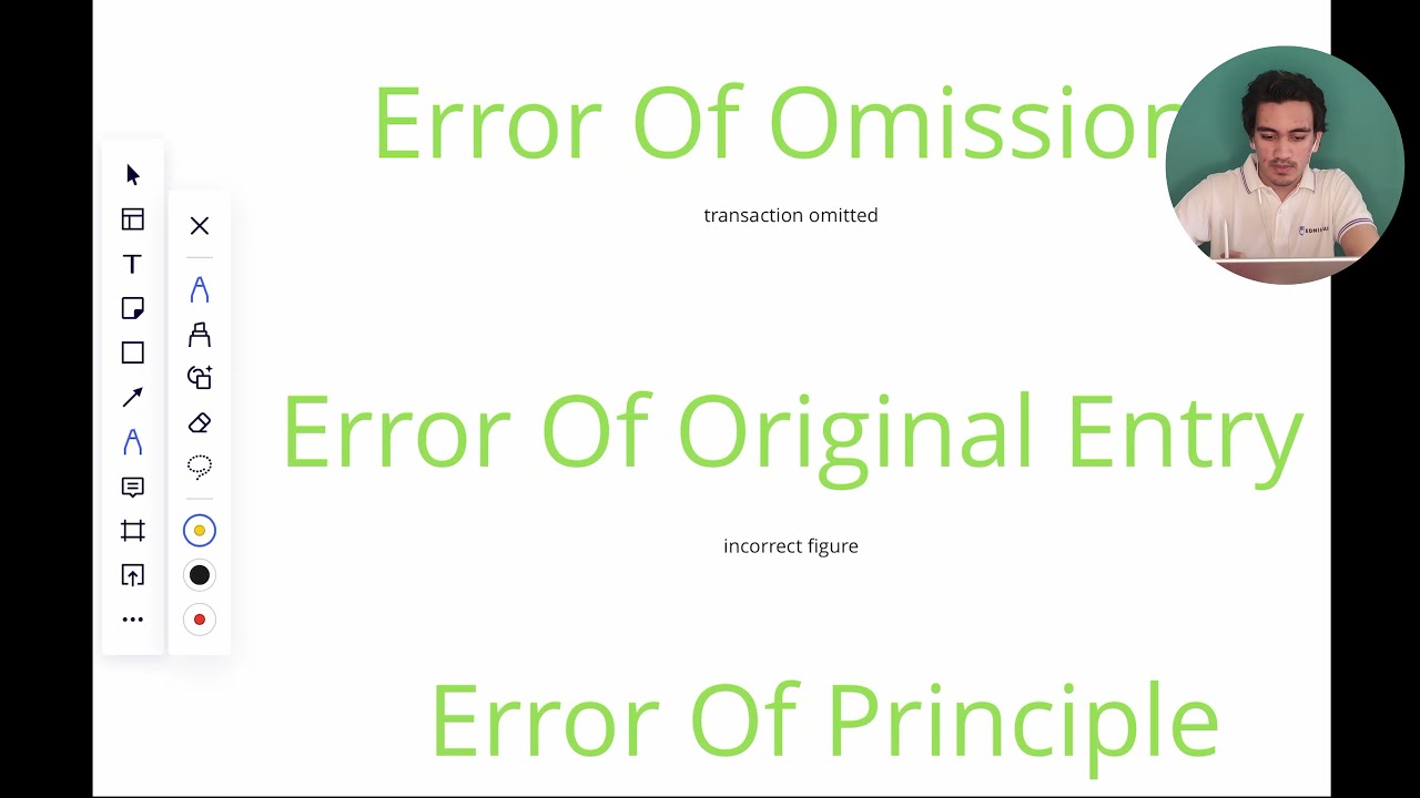 Types of Errors | Accounting | IGCSE | Vatsal Shah | Edninjas