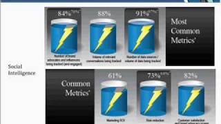 Customer Intelligence Challenges & Performance Metrics