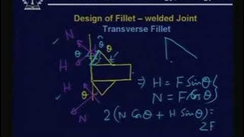 Lecture - 24 Design of Welded Joints - II