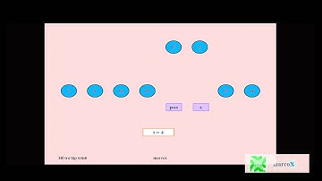 Insertion Sort (Sắp xếp chèn trực tiếp)
