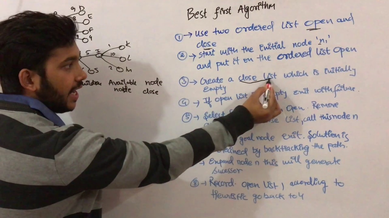 Artificial Intelligence 16 Best First Search Algorithm Description With Example In Ai Youtube