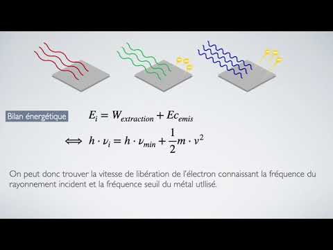 Vidéo: Qui a inventé l'effet photoélectrique ?