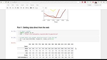 Pandas and Matplotlib Mini Series (Part 1)